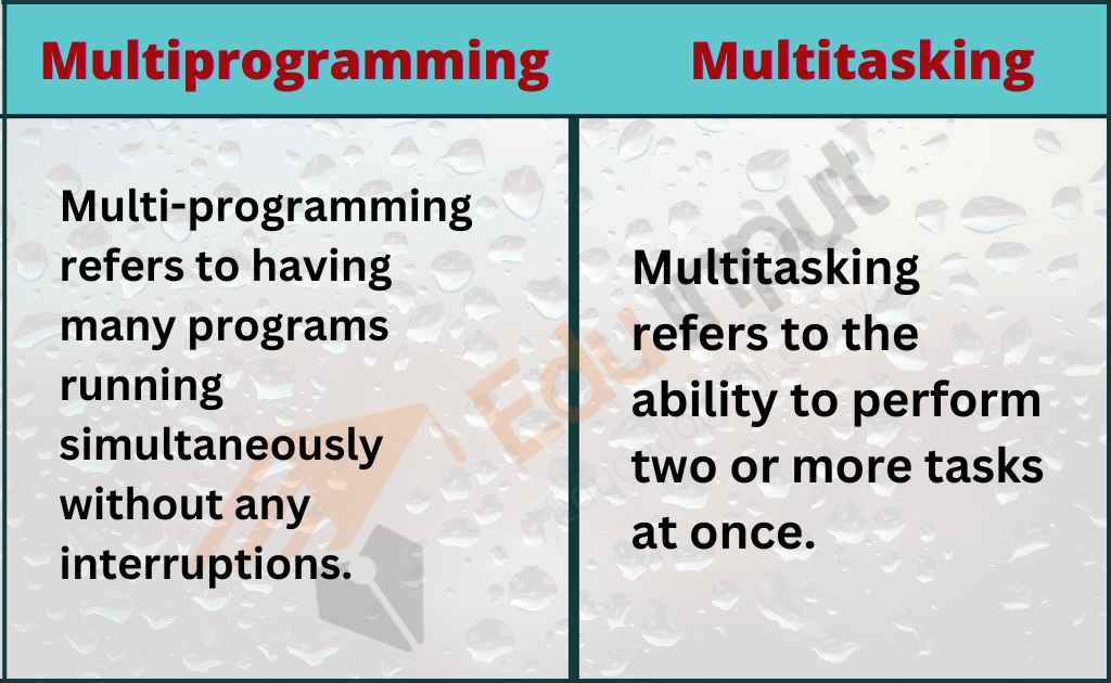 image showing the difference between multiprogramming and multitasking