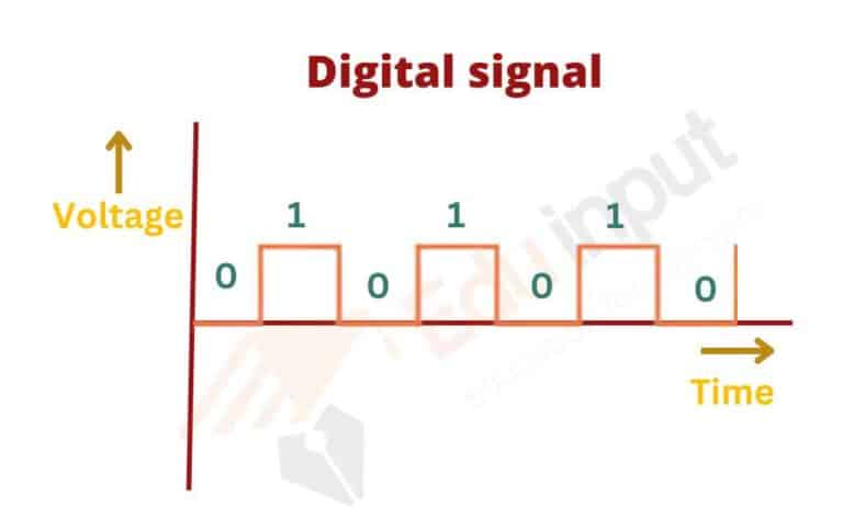Difference between Analog signal and Digital signal