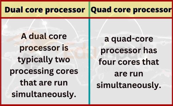 2.4 ghz quad core processor or higher