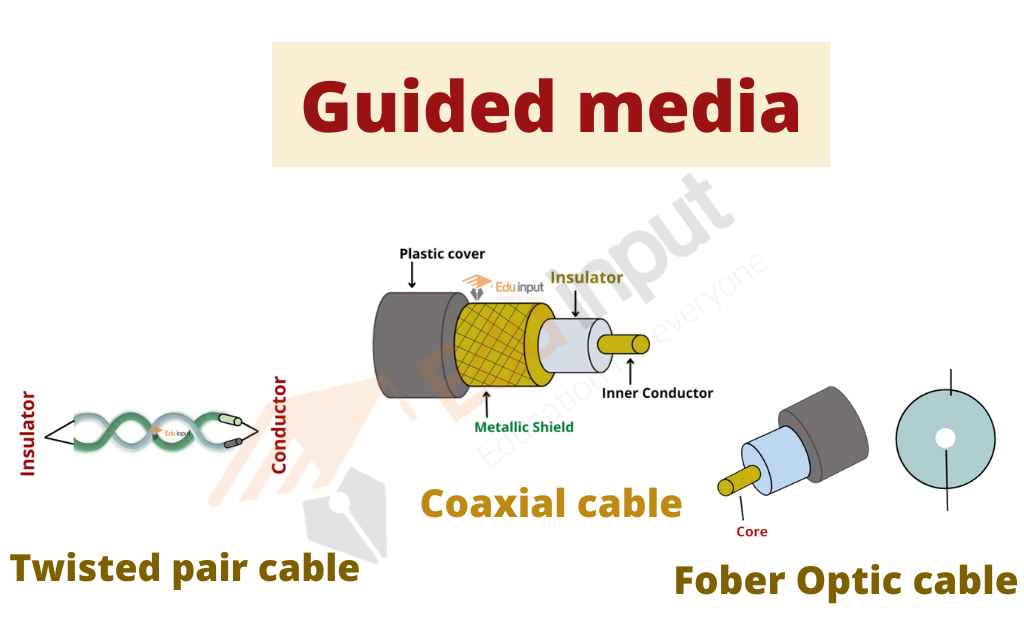 image showing the guided media
