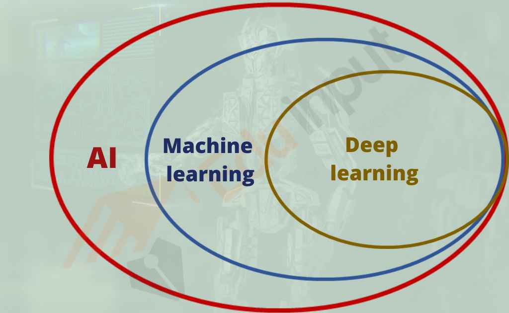 image showing the machine and deep learning