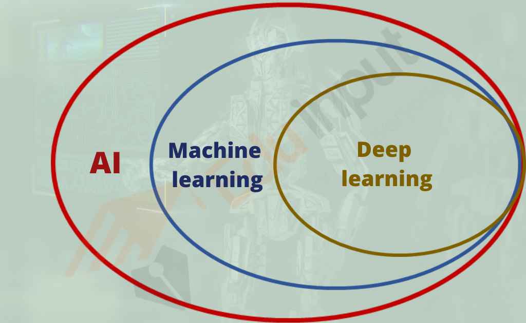 Difference Between Machine Learning And Deep Learning