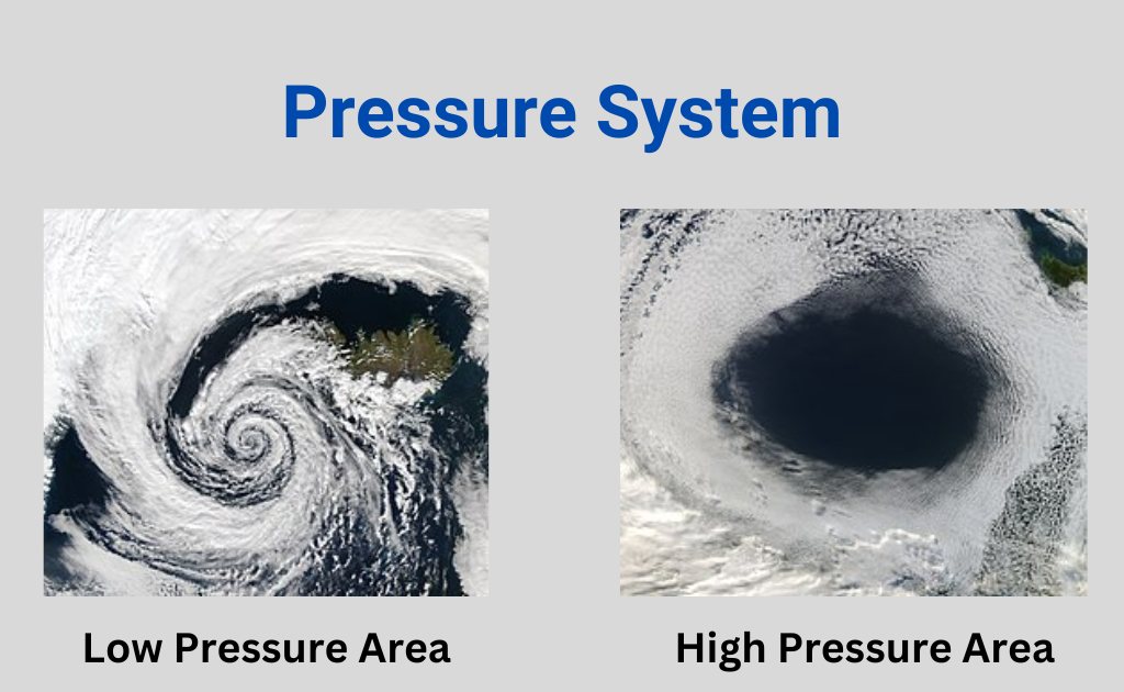 image showing the pressure system