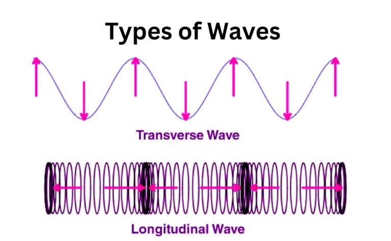 types-of-waves-definition-and-types