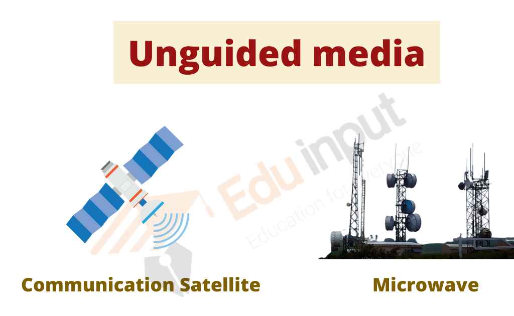 image showing the unguided media
