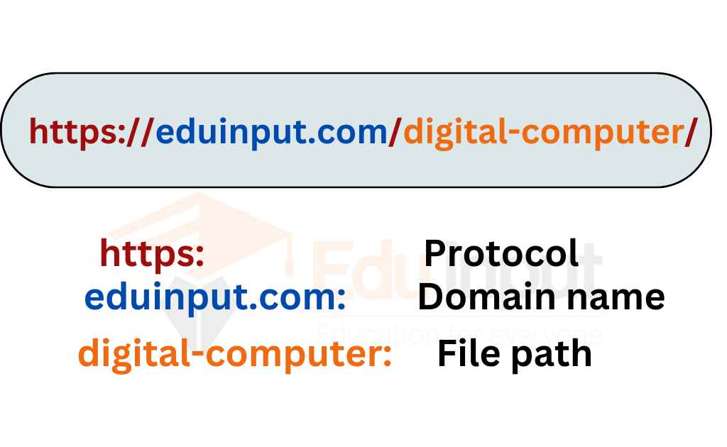 image of URL parts