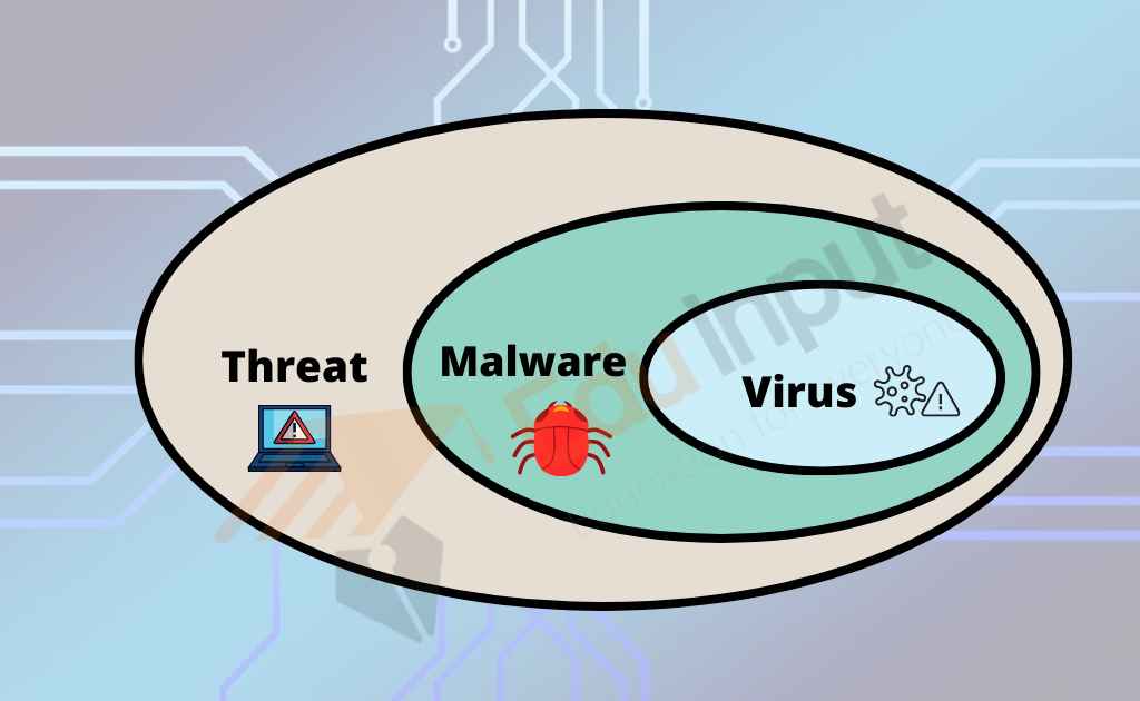 image showing the viruses