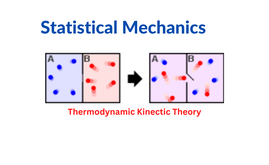 image showing the statistical mechanics of thermodynamics kinetic theory