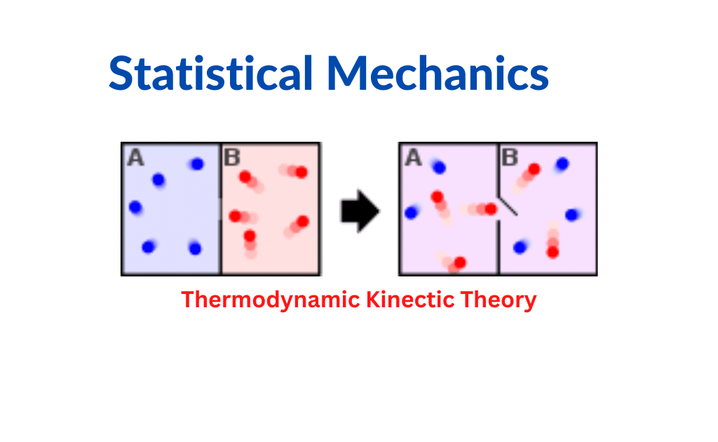 Statistical Mechanics Definition History And Types