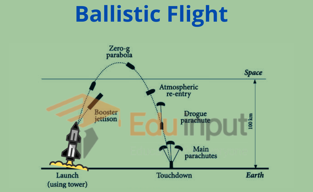 image showing the Ballistic Flight of ballistic missile