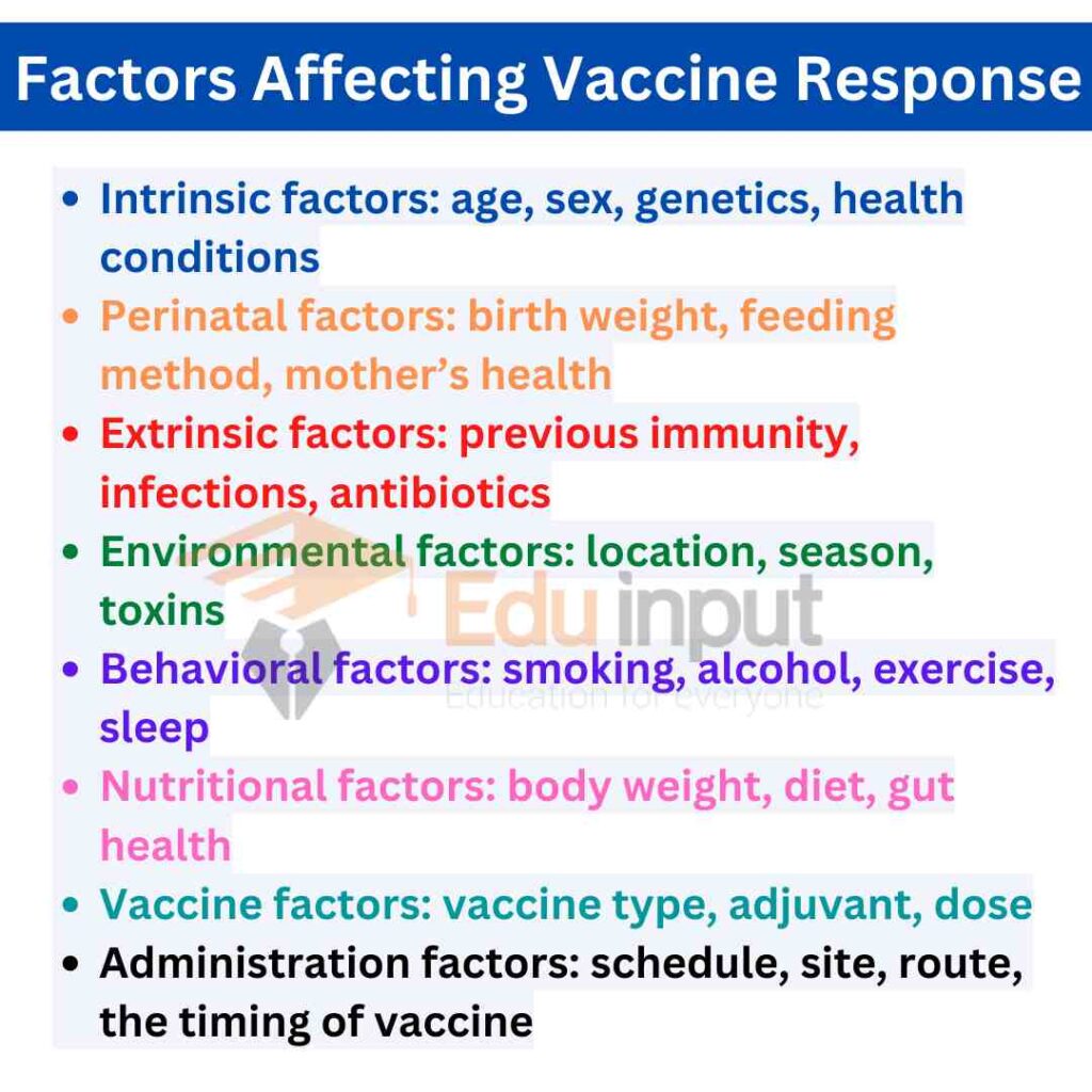 image of Factors-Affecting-Vaccine-Response