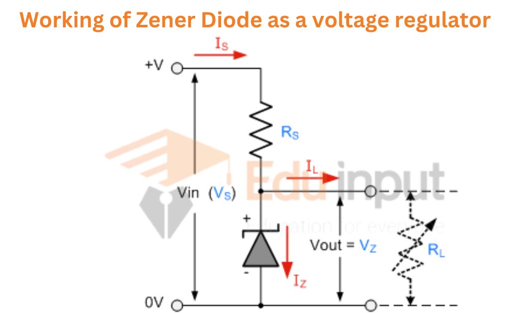 image of Working of Zener Diode as a voltage regulator