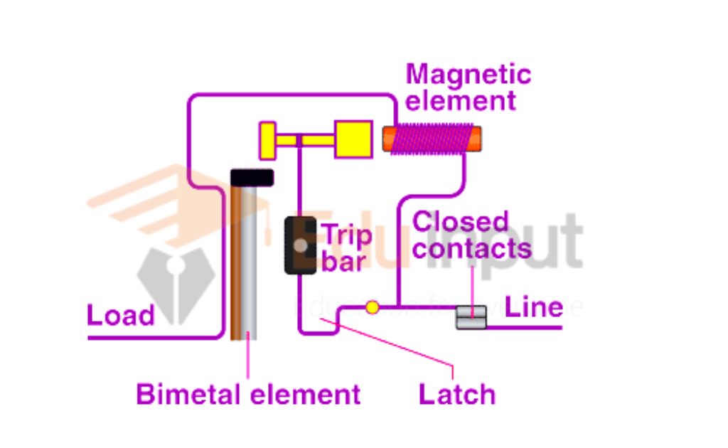 image showing the working of miniature circuit breaker