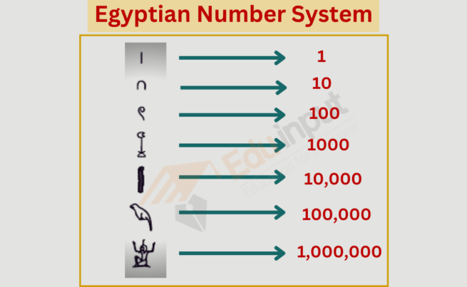 Famous Ancient Egyptian Mathematics