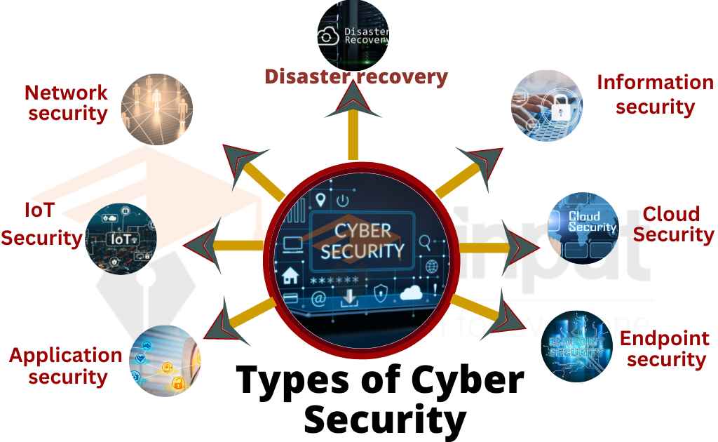 Cyber Security Types Threats And Certifications