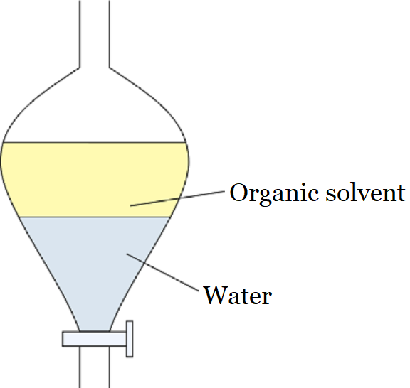 image showing process of Ether Extraction