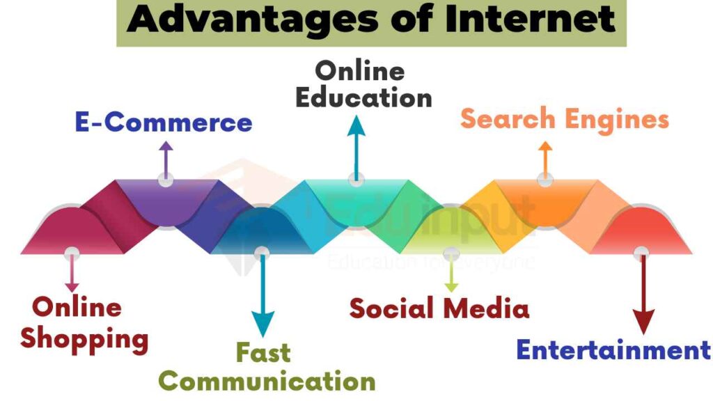 image showing the advantages of internet