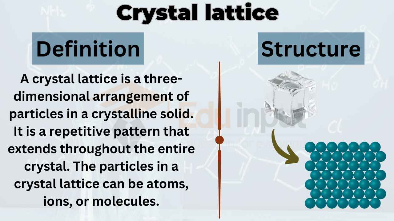 Crystal Lattice Definition Types Examples Lattice Point