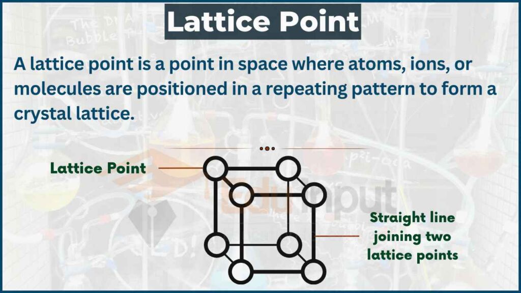 image showing the lattice point