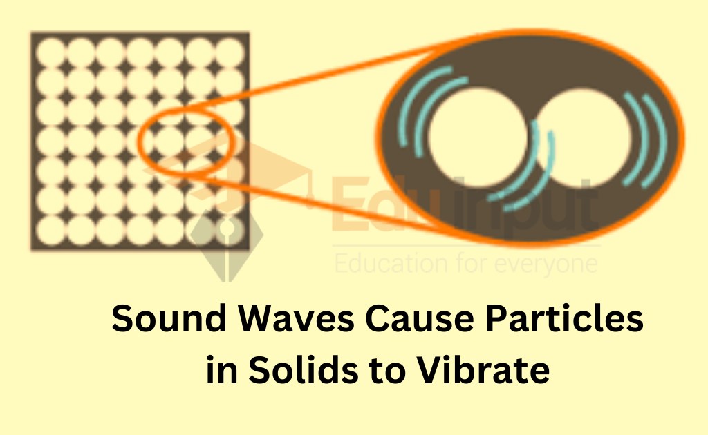 image showing sound waves causing particles in solids to vibrate