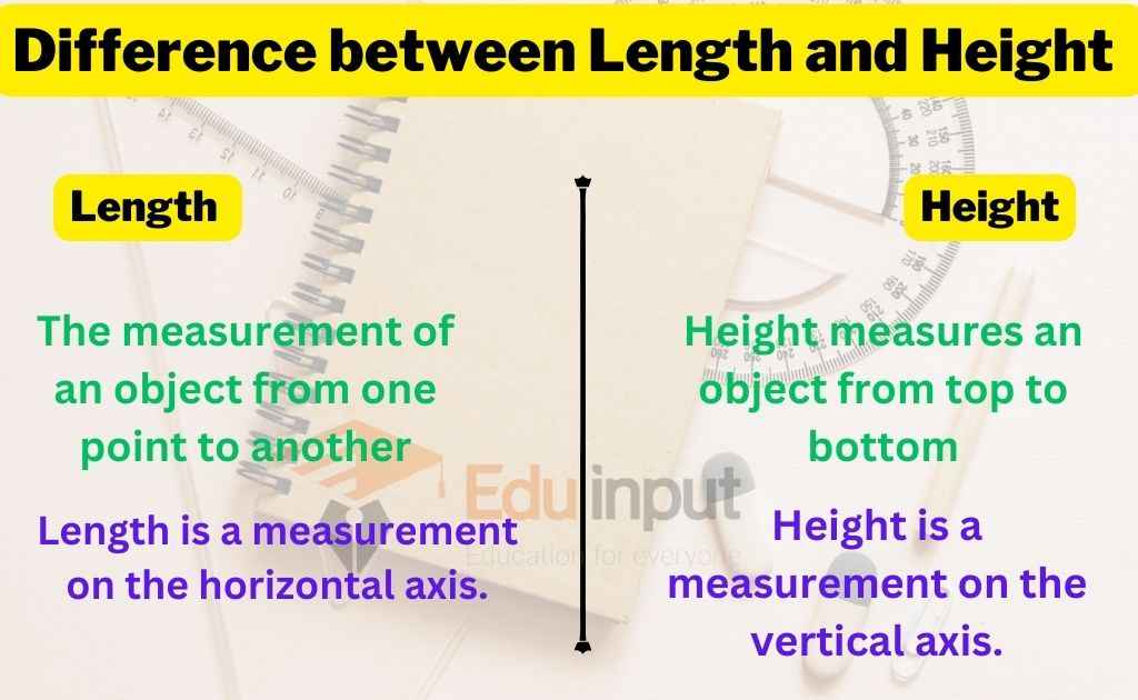 Difference Between Length and Height (with Comparison Chart) - Key