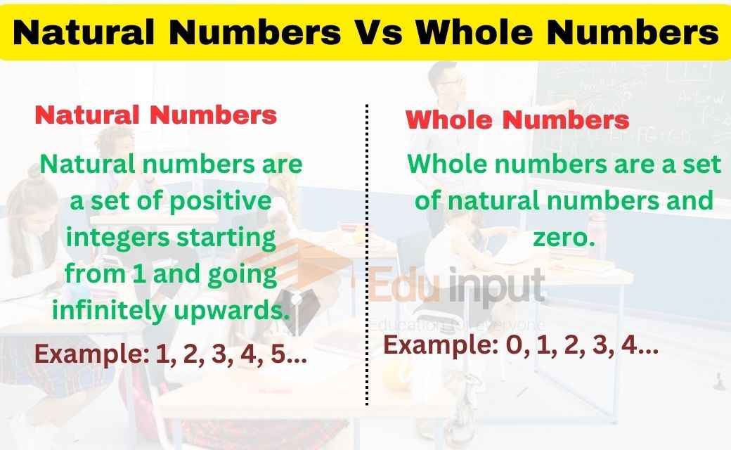 Difference Between Natural Numbers And Whole Numbers