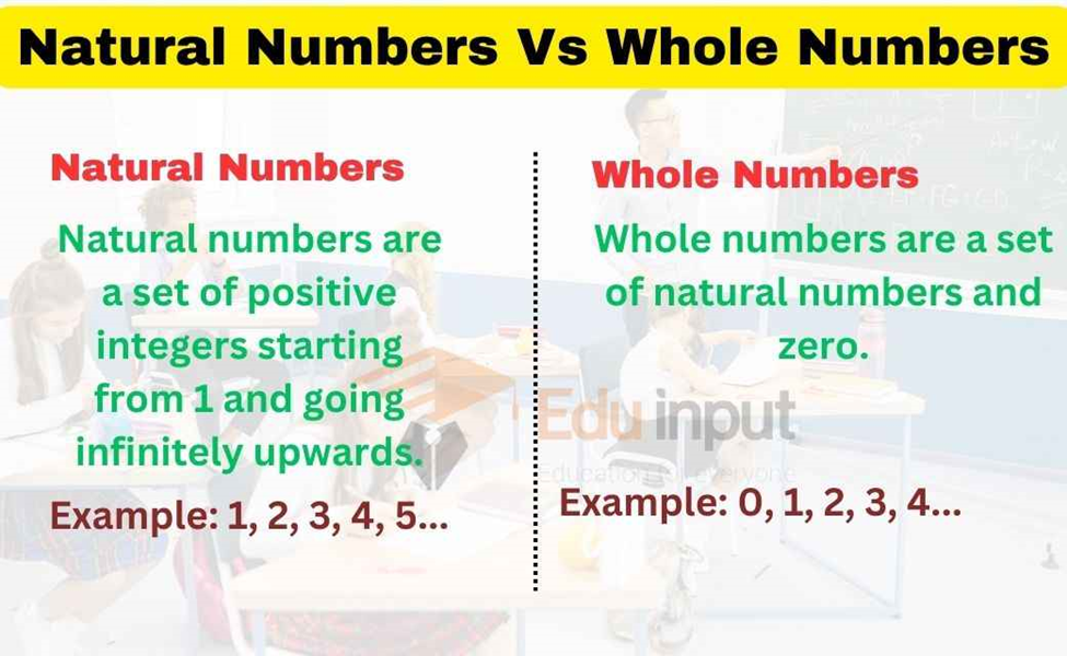 Showing image of Natural numbers and whole numbers 