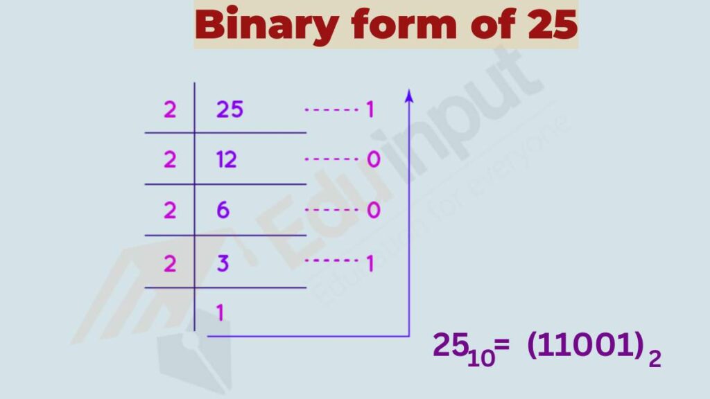 image showing the conversion of 25 into binary number