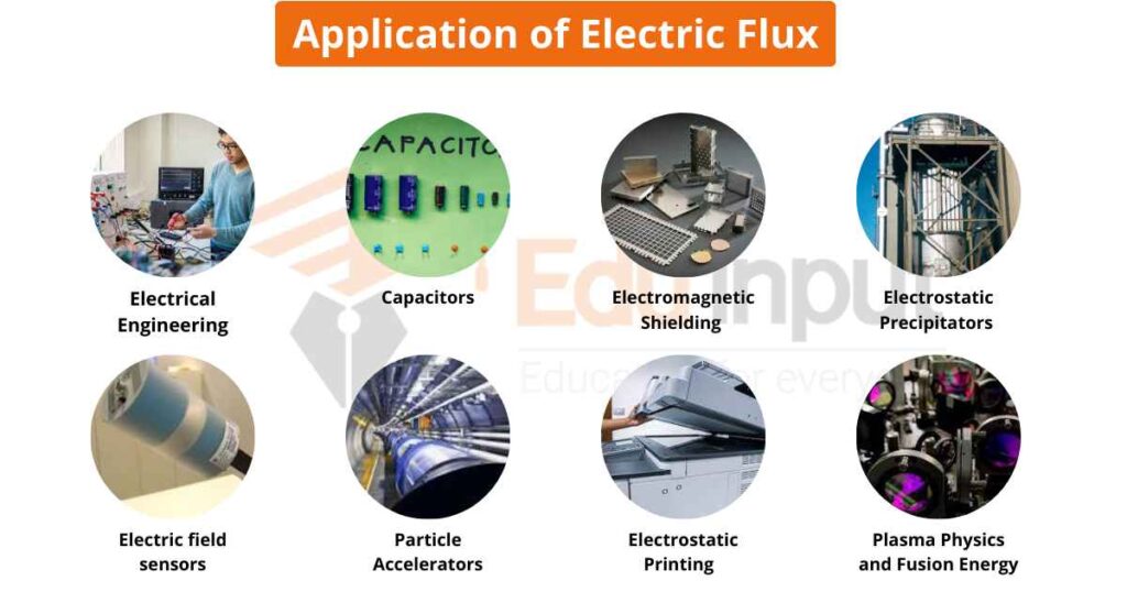 image showing the applications of electric flux