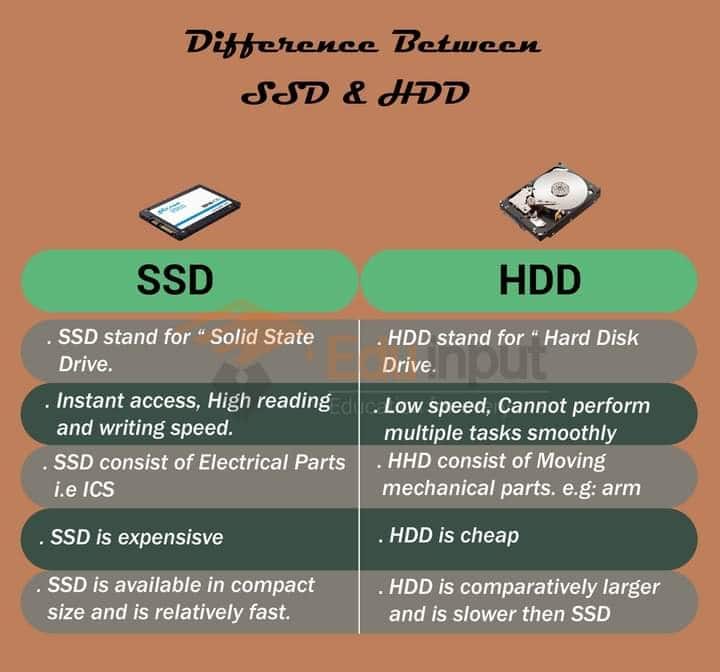 Difference Between SSD And HDD