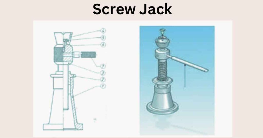 image of Screw Jack