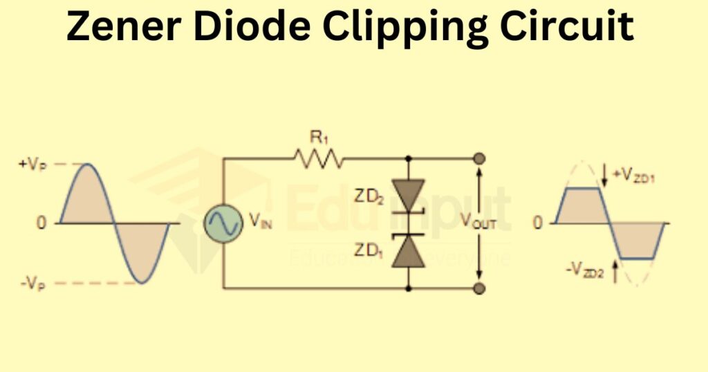image of Zener Diode Clipping Circuit