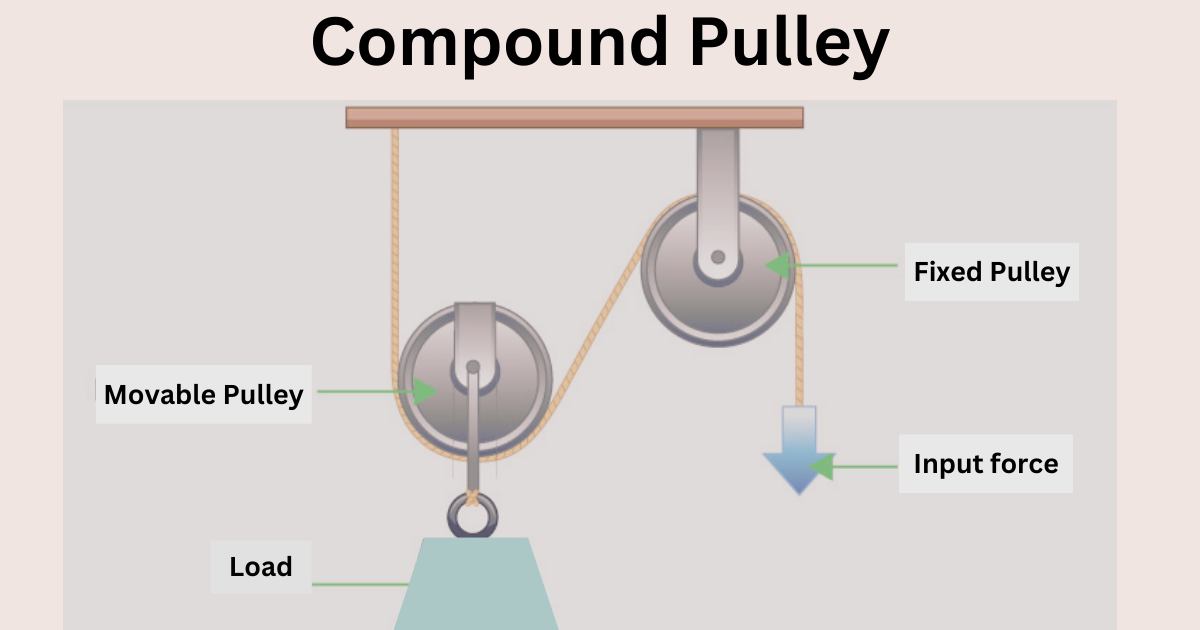 Pulley Simple Machine-Introduction, Types, And Applications