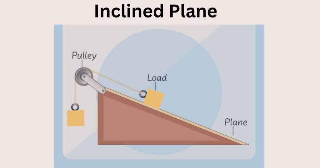 image of inclined plane