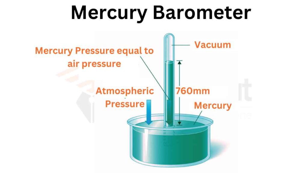 image showing the mercury barometer