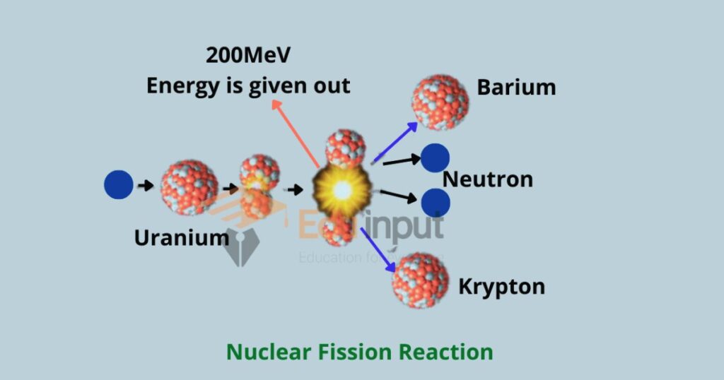 image showing the nuclear fission