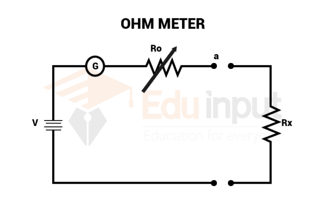 image showing the circuit of ohmmeter