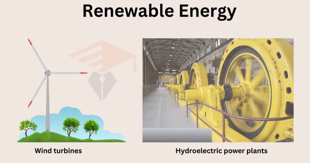 image showing the uses of AC generator in Renewable Energy