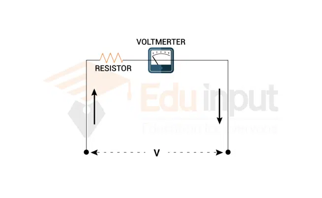 image showing the voltmeter