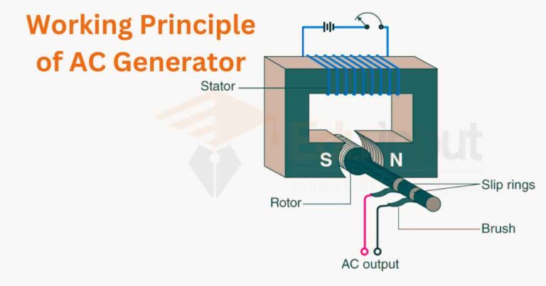 Working Principle Of Ac Generator 7822