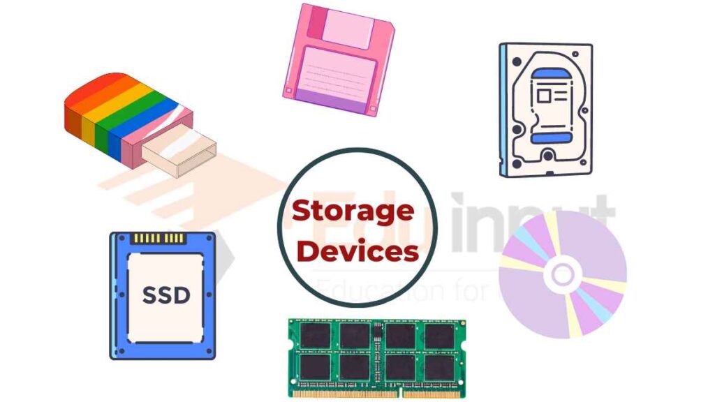 image showing the storage devices