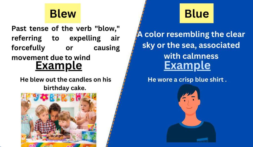 Image showing Difference between Blew and Blue
