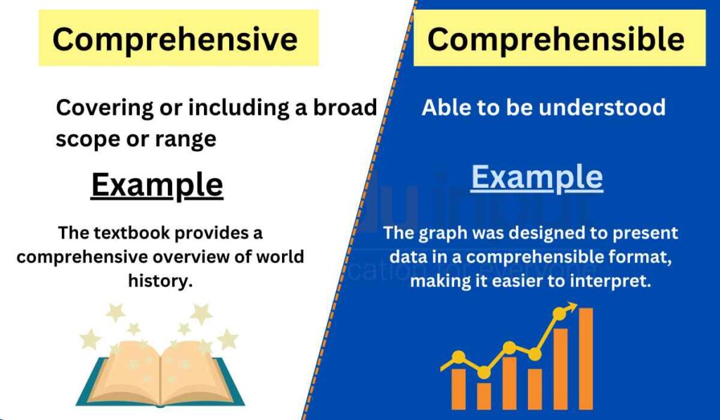 image showing Differences Between Comprehensive and Comprehensible