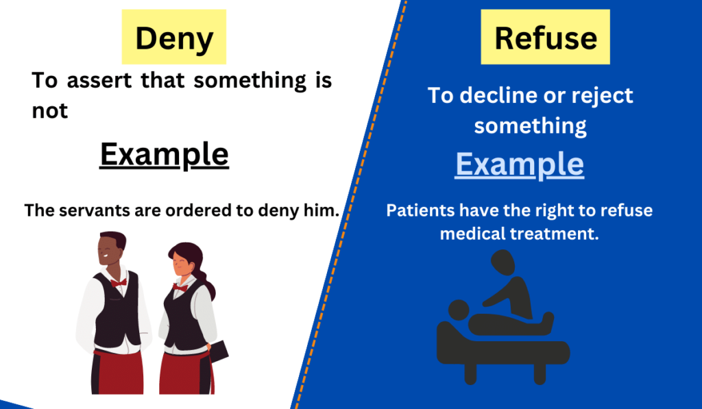 Image showing the difference between Deny and Refuse
