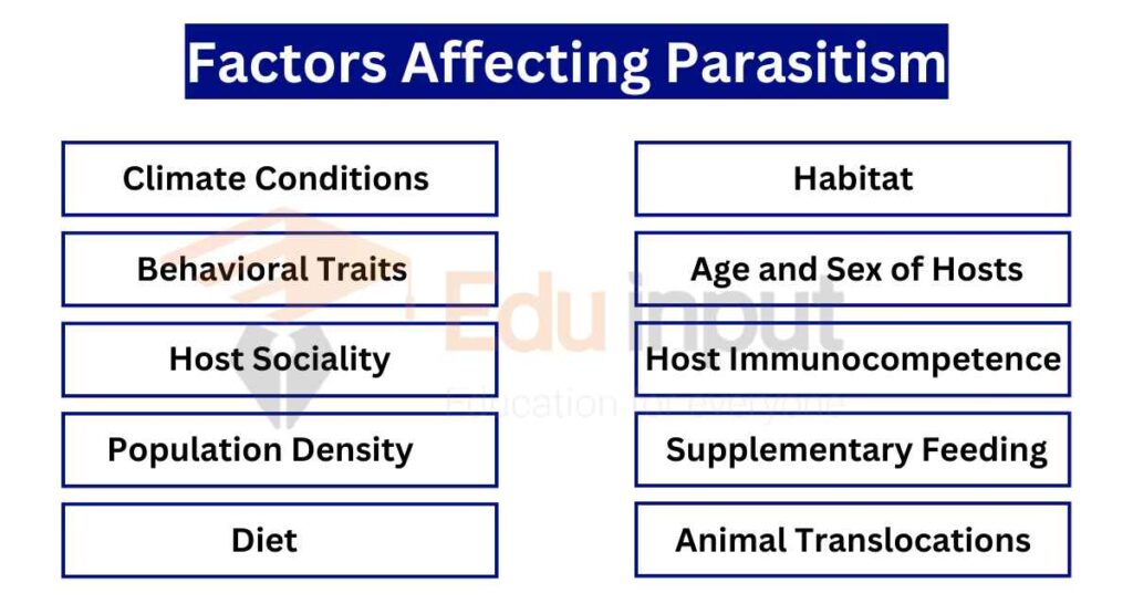 image showing Factors Affecting Parasitism
