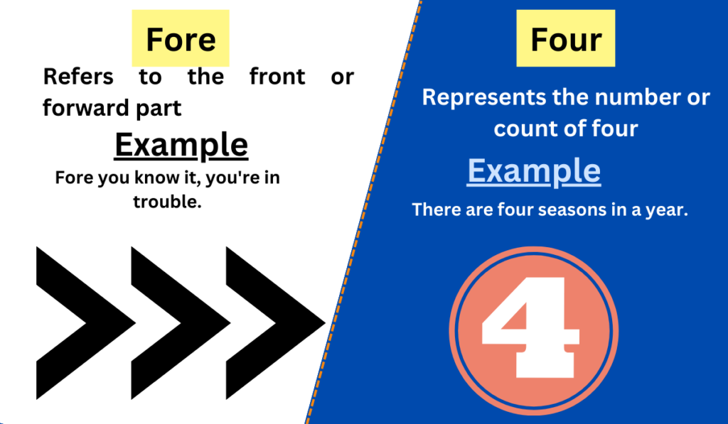 Image showing the difference between fore and four