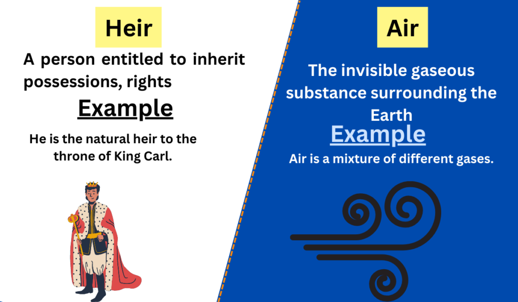 Image showing the comparison between Heir and Air