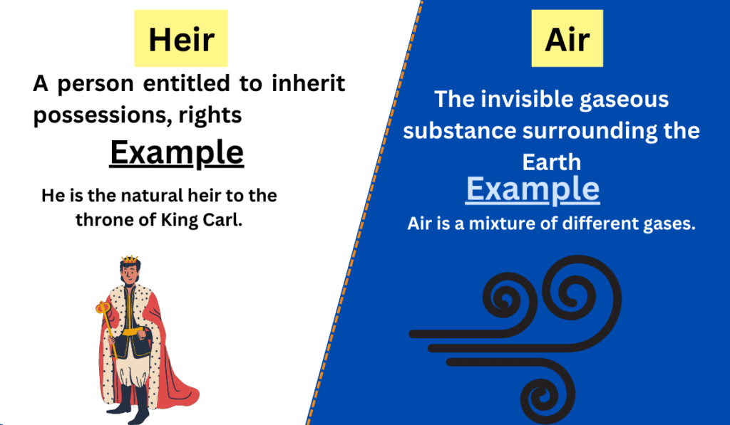 heir-vs-air-difference-between-and-example