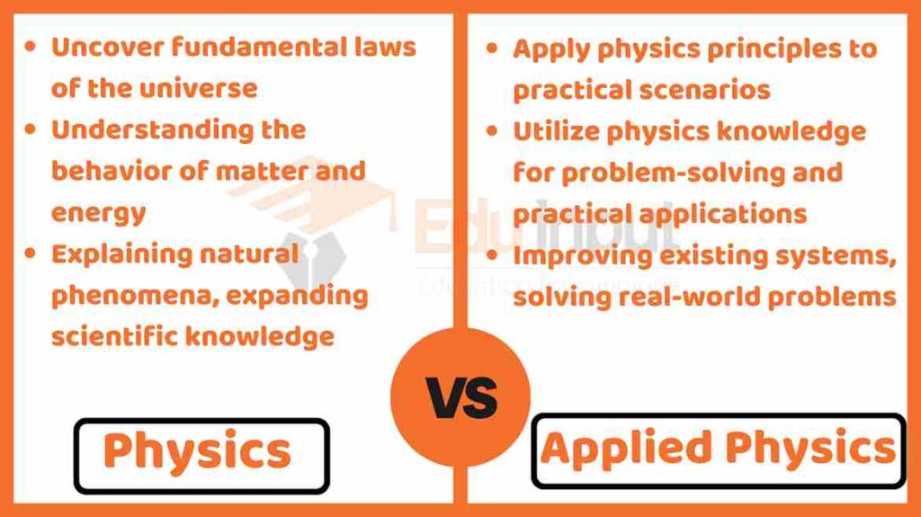 image showing the Applied Physics vs Physics
