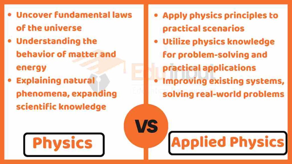 Applied Physics Vs Physics